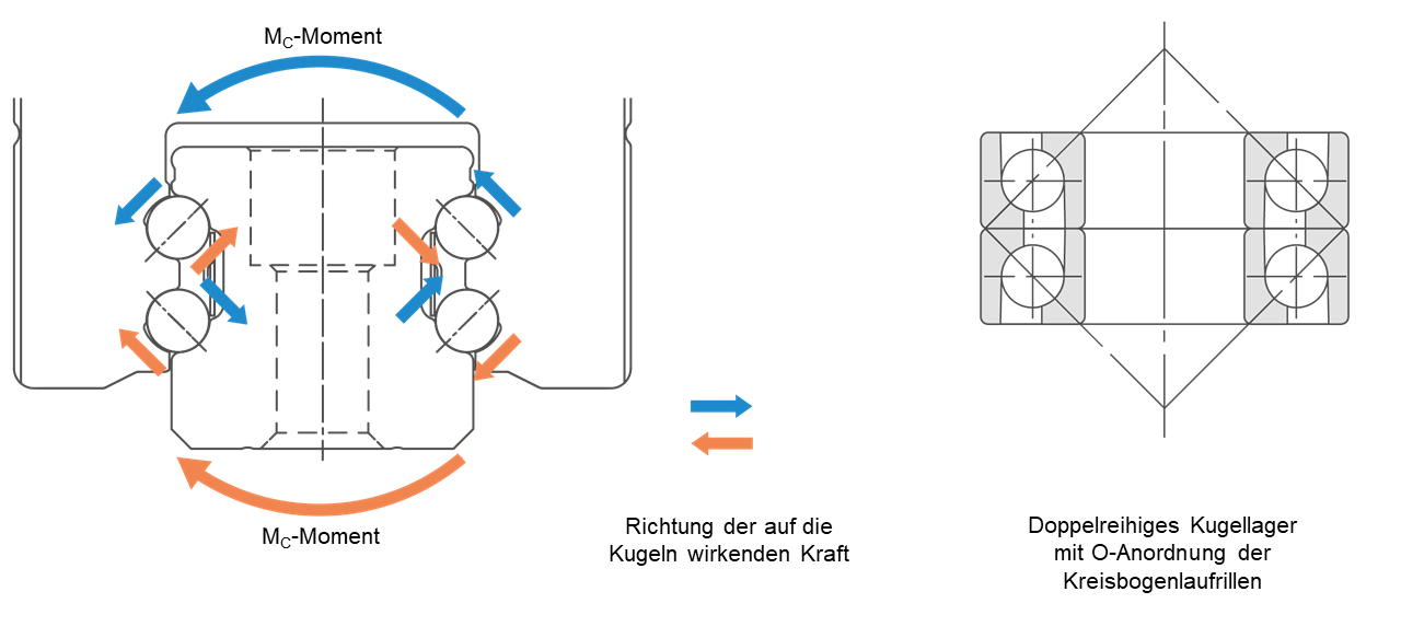 DB Structure